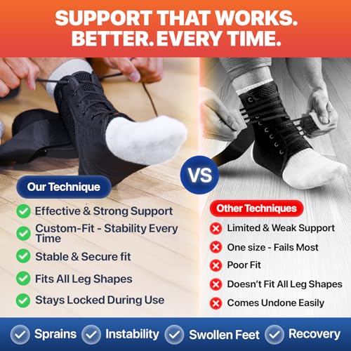 Breathable Ankle Brace with Removable Stabilizers – Slim Fit Support for Sprains, Injury Recovery, Sports (Medium, Unisex)